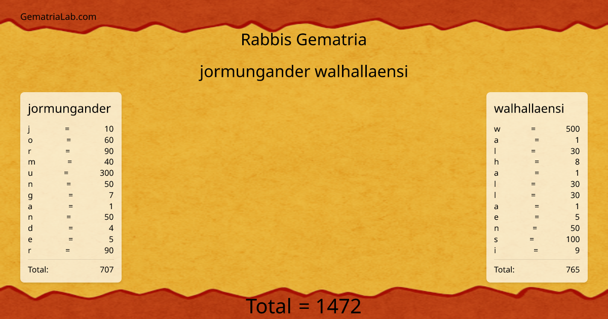 jormungander walhallaensi in rabbis Gematria